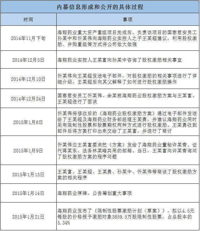 海翔药业最新公告,海翔药业最新公告，迈向未来的重要里程碑