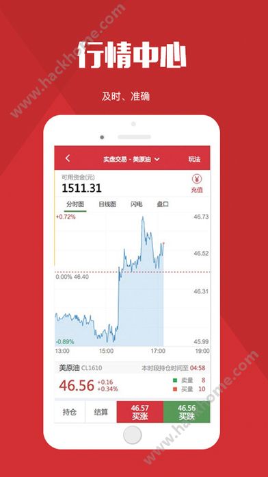 原油期货实时行情软件，决胜金融市场的投资脉搏掌控工具📉📈