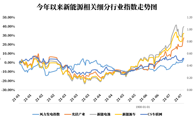 新能源股票最新动态，行业趋势、前景展望与最新发展分析