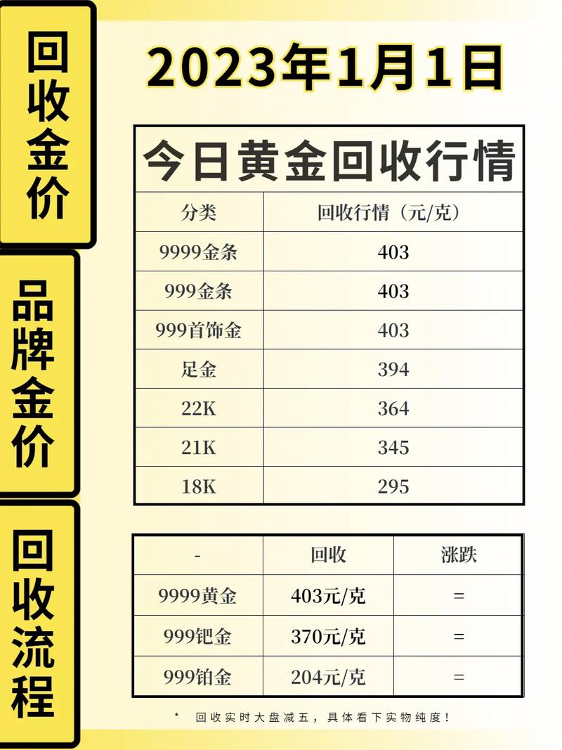 现货黄金行情实时更新，黄金之旅中的心态修炼