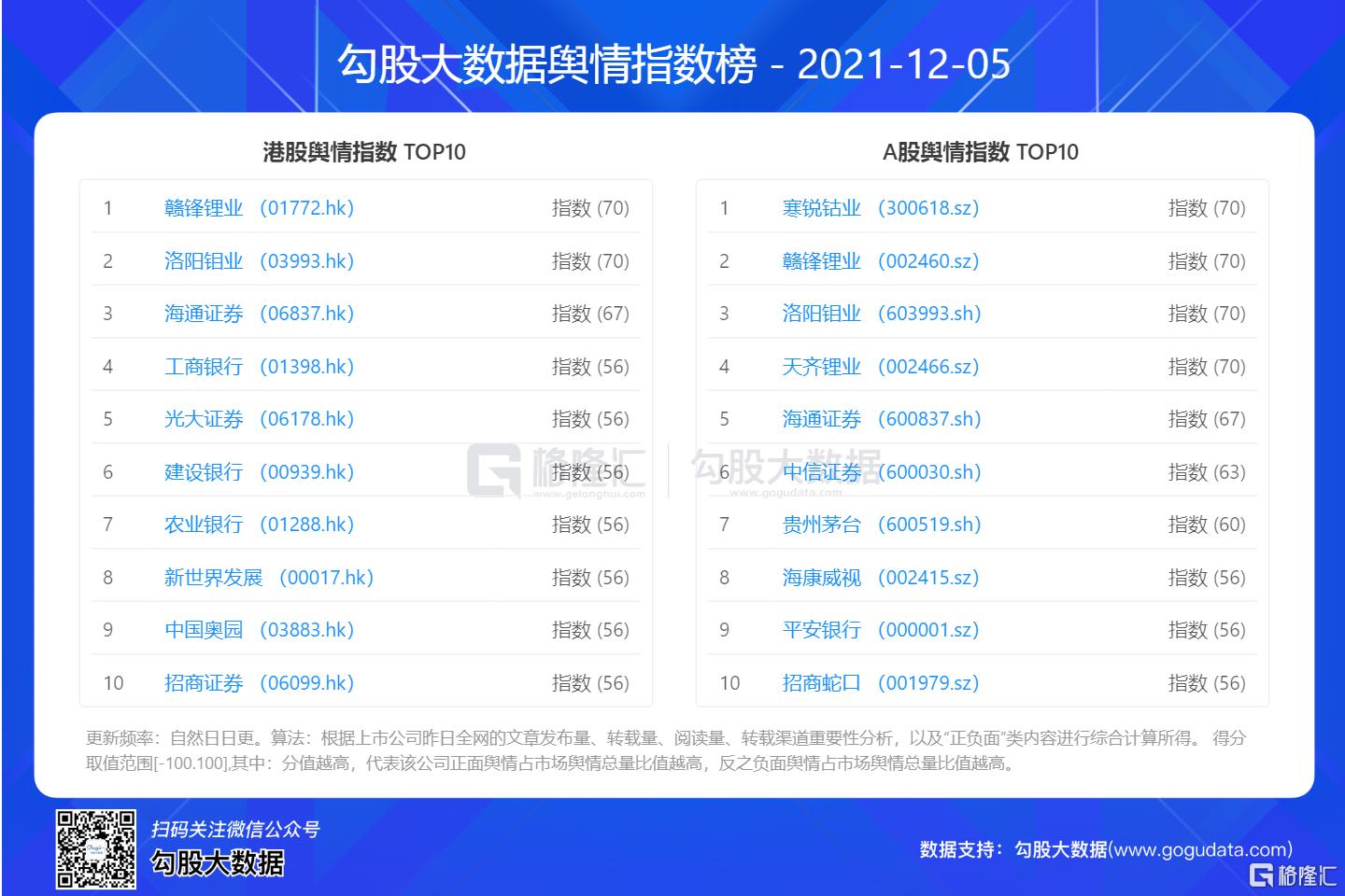 赣锋锂业股票投资焦点深度解析
