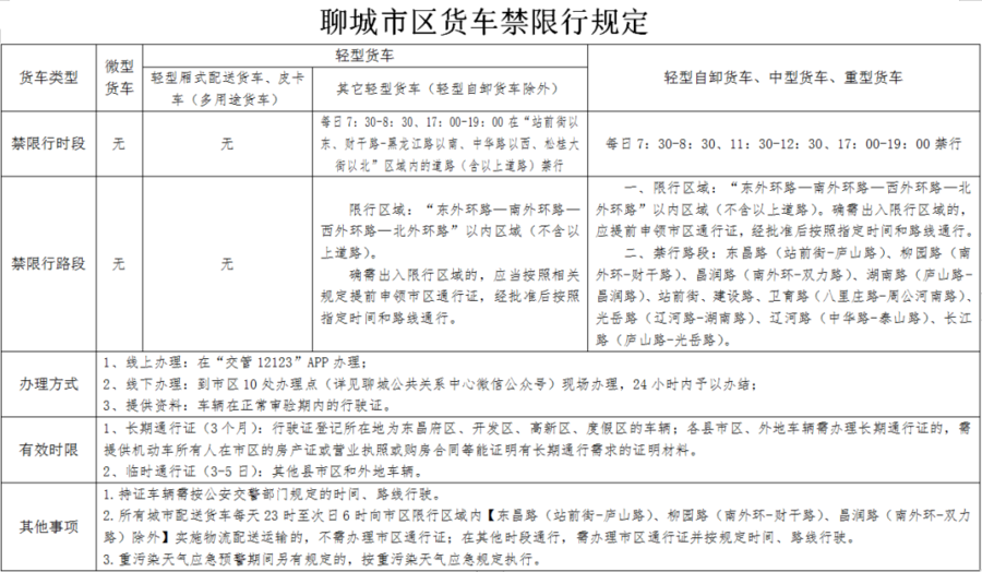 聊城限号最新通告，智能科技引领新生活，出行更便捷