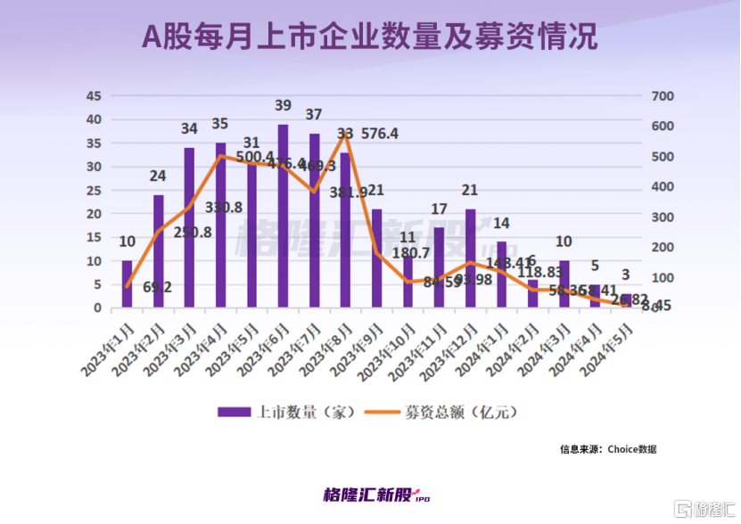 五月上市股票投资指南，操作步骤与策略分析