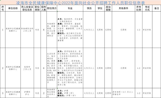 凌海最新招聘信息揭秘，背景、进展及其影响