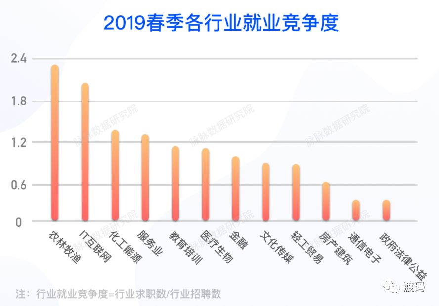 最新就业态势分析报告，揭示当前就业市场趋势