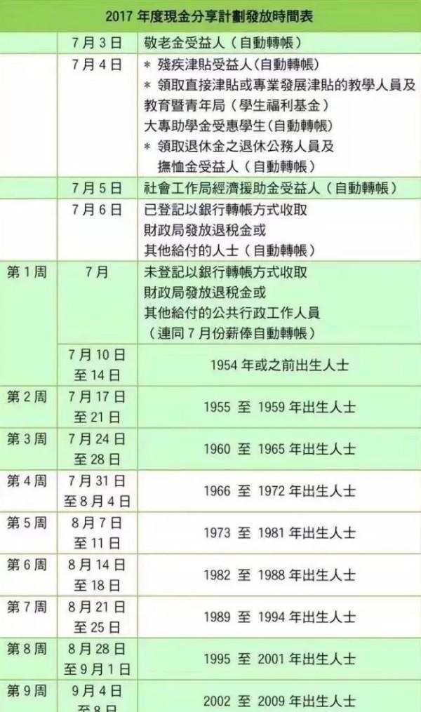 ＂2004新澳精准资料免费＂的：交易决策提供资料_共享版7.20