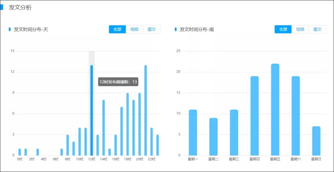 ＂2024今晚新澳门开奖结果＂的：数据引导设计方法_套件版8.51