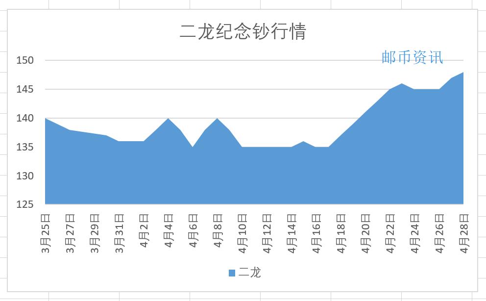 ＂2024年新澳门生肖走势图＂的：数据获取方案_显示版3.41