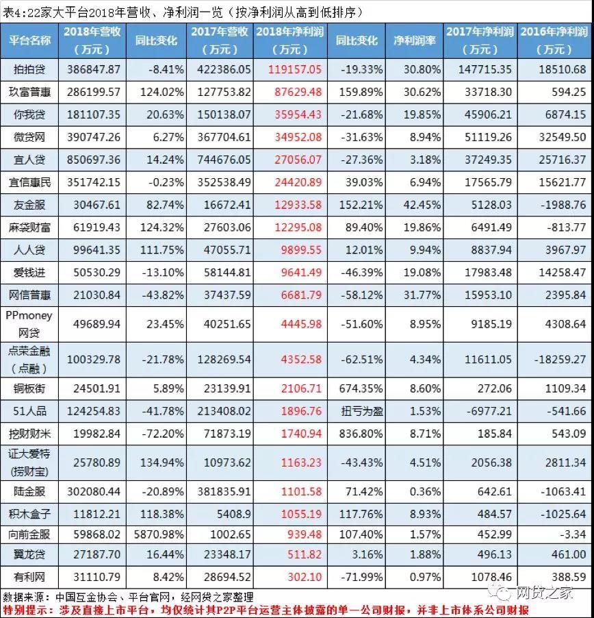 宜人贷上市价格的深度解析与案例观察