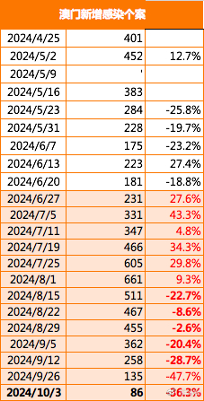 ＂2024澳门六开彩查询记录＂的：信息明晰解析导向_传达版8.48