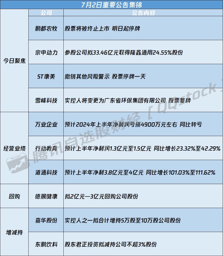 最新资讯速递，聚焦00566