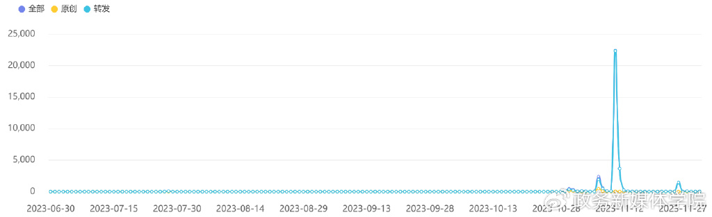 ＂7777788888新澳门开奖2023年＂的：新闻传播学_黑科技版5.65