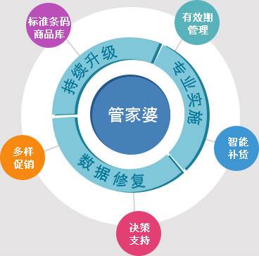 办公设备租赁服务 第190页