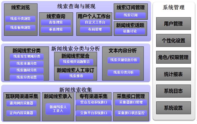 ＂7777788888精准新传真＂的：数据分析计划_多维版8.97