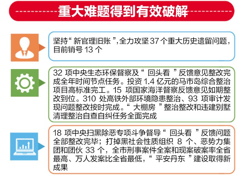 ＂先锋快报丹东全图今天的21065期＂的：完善实施计划_零障碍版4.59