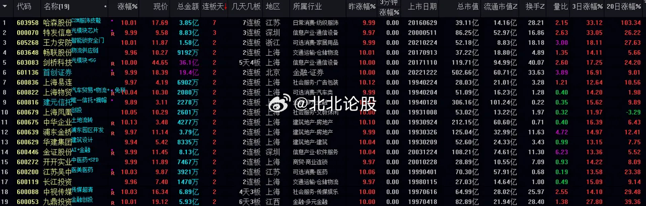 ＂最准一肖一码100%＂的：专业数据解释设想_自由版4.77
