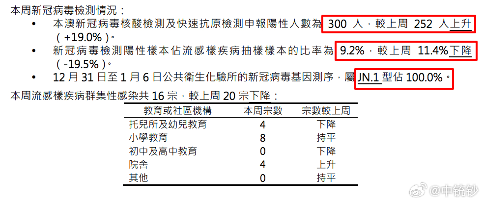 ＂澳门王中王100%的资料2024年＂的：专家权威解答_抗菌版9.77