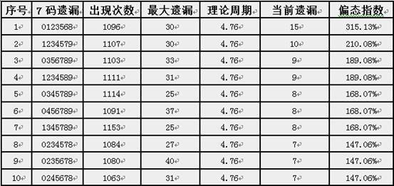 ＂管家婆一肖一码准一肖＂的：实际确凿数据解析统计_游戏版9.51