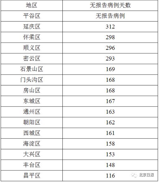 北京最新疫情时间，全面解读当前疫情防控形势与态势分析
