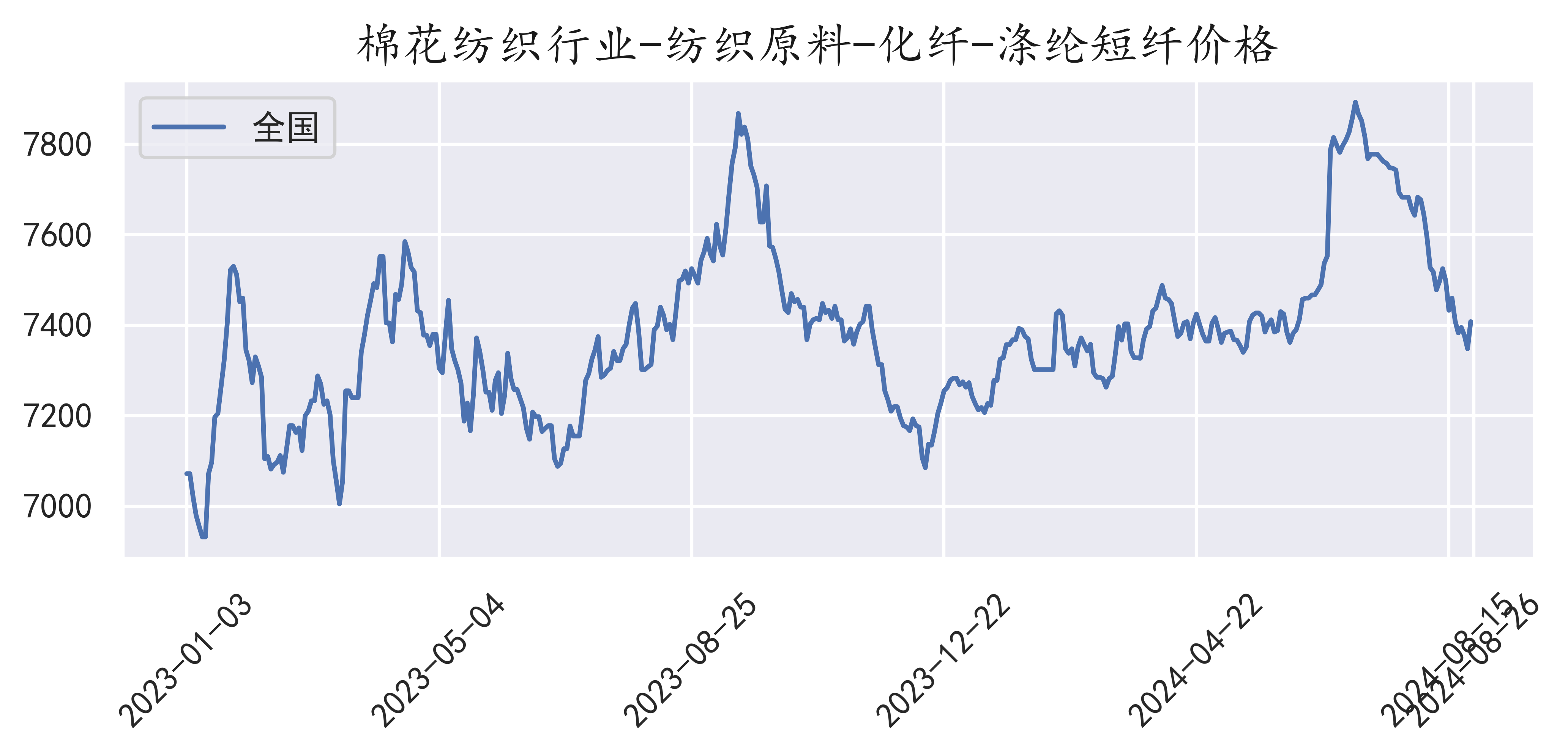 三房巷涤纶短纤，科技重塑纤维世界，引领未来生活新篇章