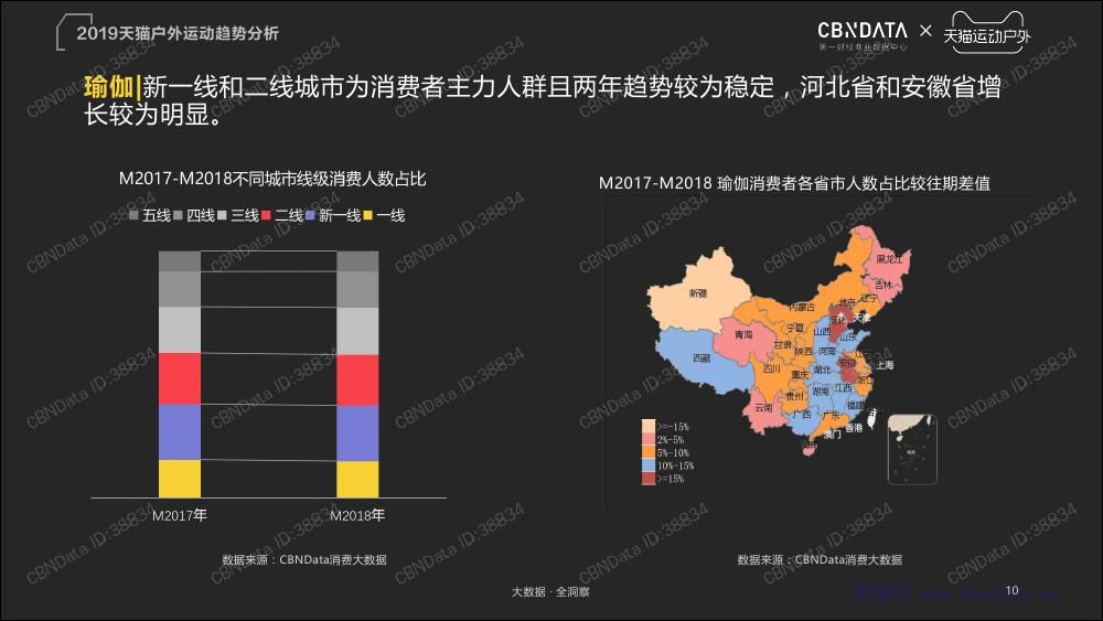 科技重塑运动潮流，热门运动趋势引领全新篇章体验