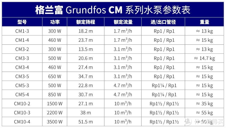 格兰富水泵型号及价格，时代印记与技术力量的完美结合