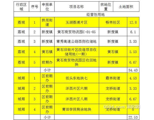 2024香港全年免费资料,城乡规划_智巧版55.926
