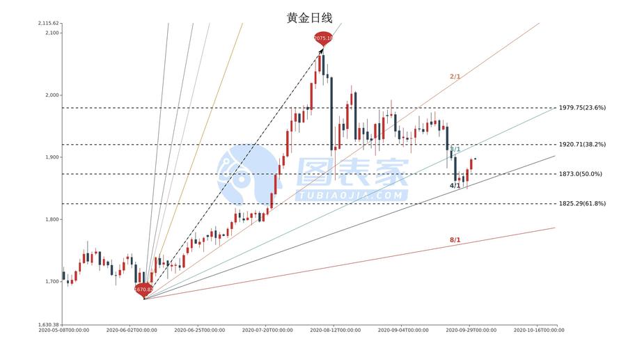 黄金国际价格实时行情每日更新，掌握最新金讯动态！