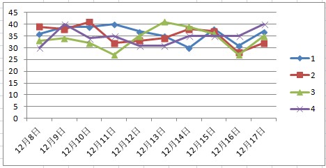 澳门天天彩期期精准,专业数据解释设想_探索版38.838
