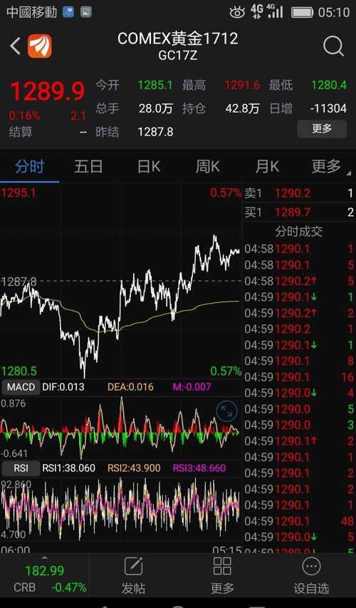 期货外盘行情走势分析，最新动态与趋势预测