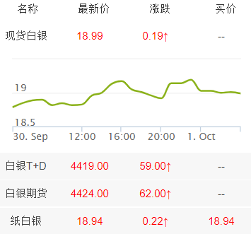 白银价格行情，变化与学习中铸就自信与成功的投资之道