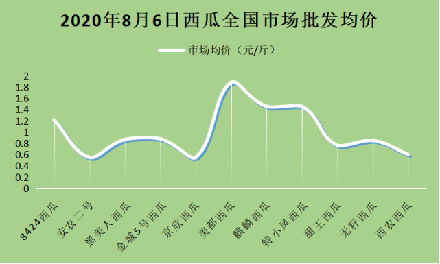 西瓜产地价格最新动态，最新行情报告