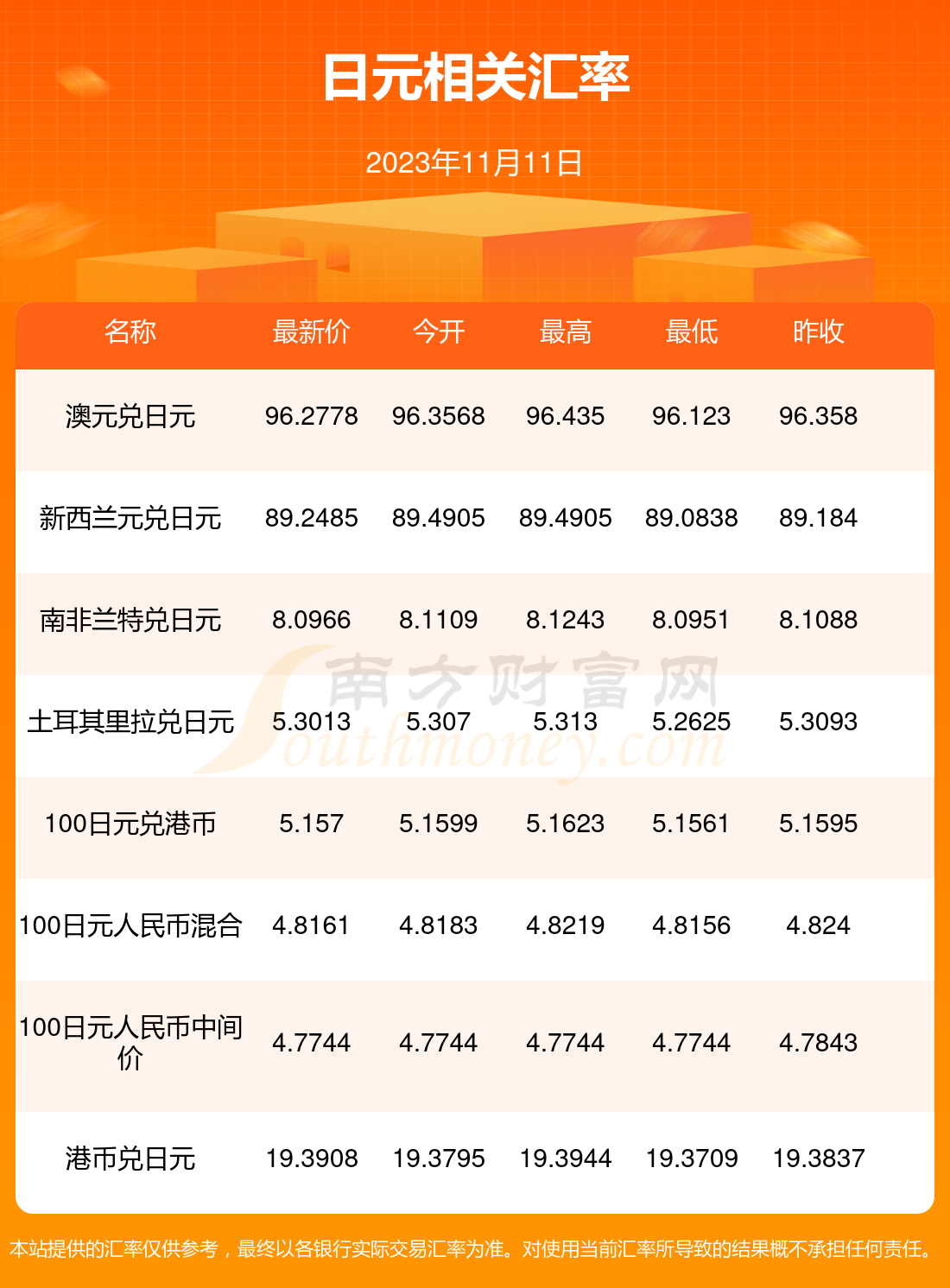 最新汇率信息揭秘，小巷深处的汇率宝藏