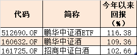 办公设备租赁服务 第125页