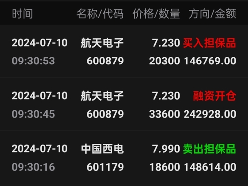 航天电子今日行情,航天电子今日行情，市场走势分析与展望