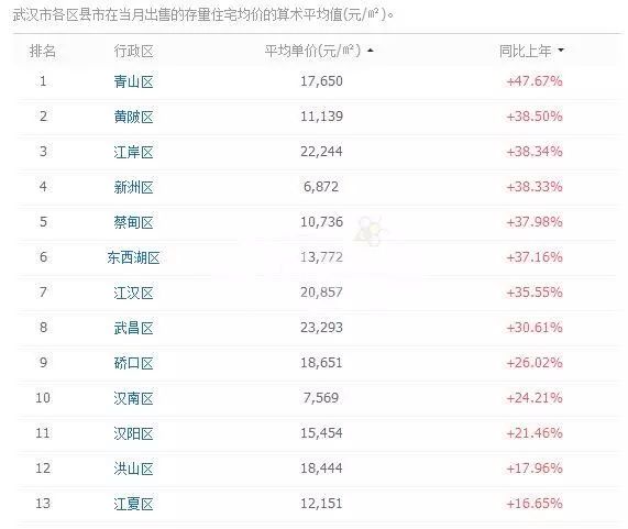 武汉盘龙城最新房价信息，科技助力重塑居住梦想，智能生活触手可及