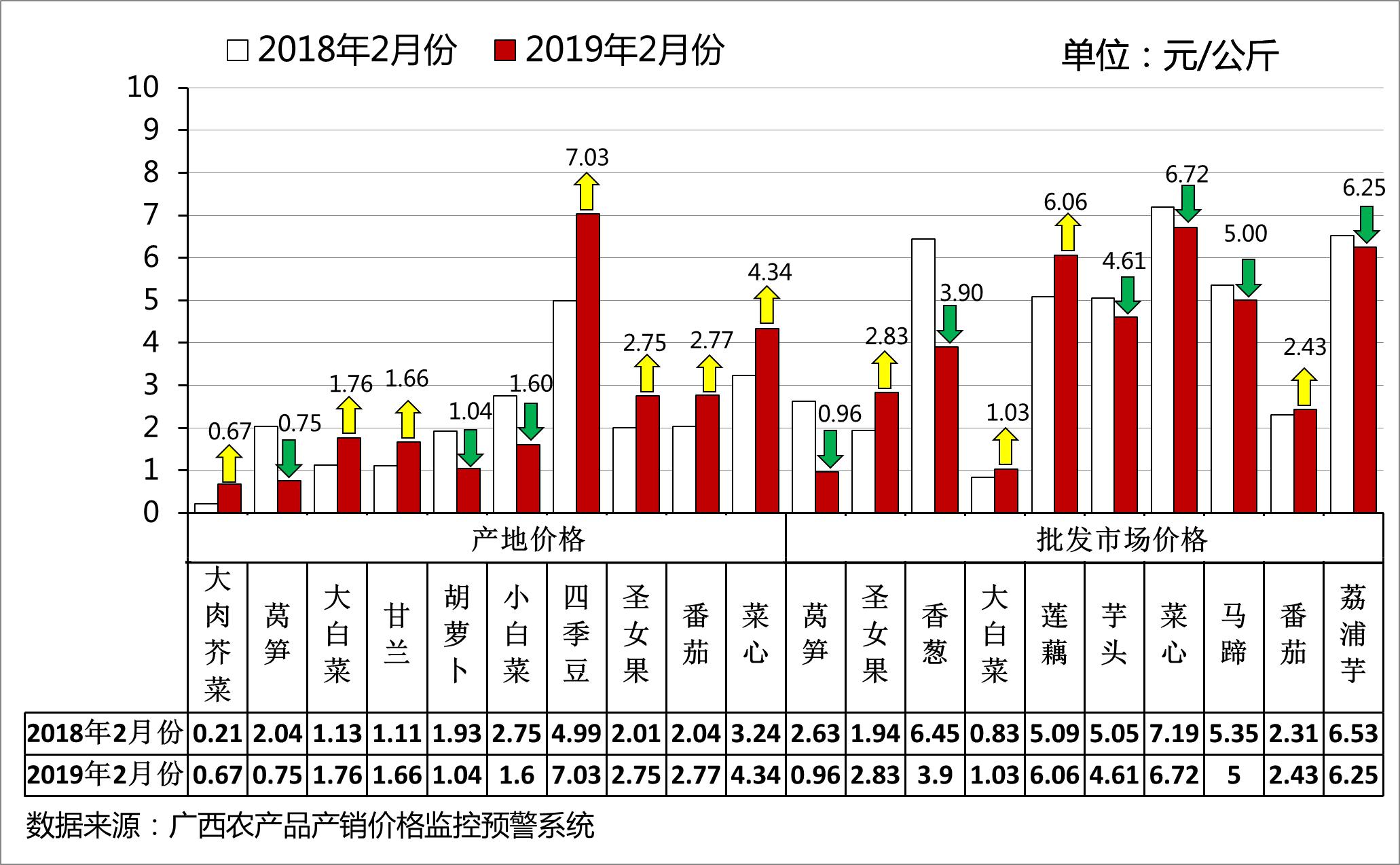 揭秘豆类行情风云变幻，洞悉市场走势！