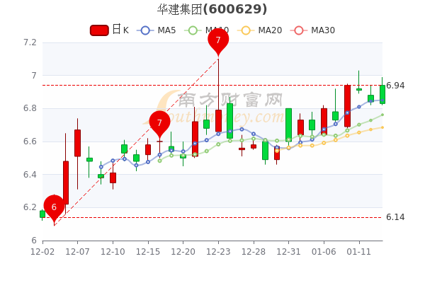 华健集团股票，投资新宠还是潜力股？探讨其投资价值和前景。