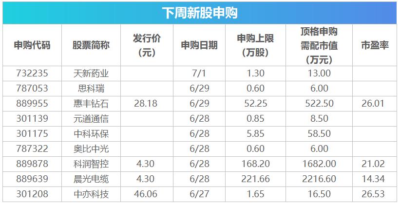 下周新股上市，投资者关注的焦点与期待启动在即