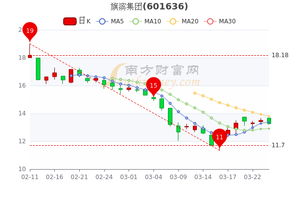 旗滨集团股票行情与隐藏小巷的特色小店探秘