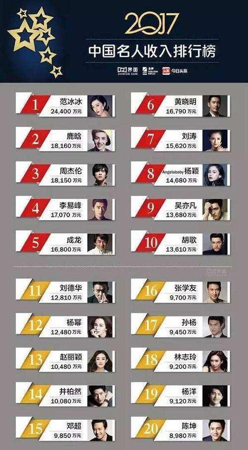 吴京最新片酬揭晓,​吴京最新片酬揭晓重磅消息震撼娱乐圈！