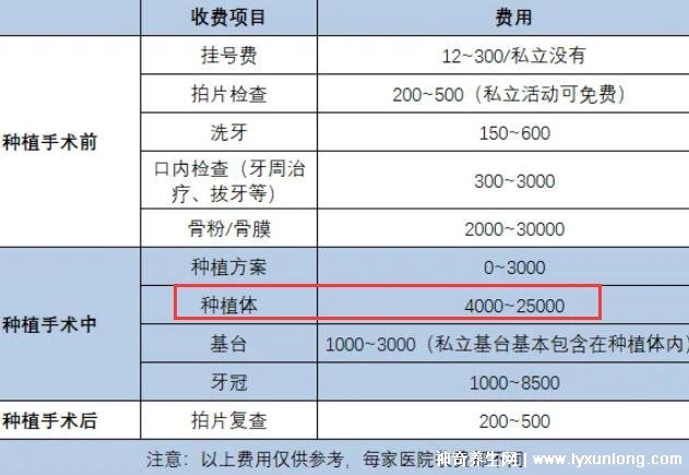 种植牙之旅，2022价格表揭秘，重塑自信微笑的新起点