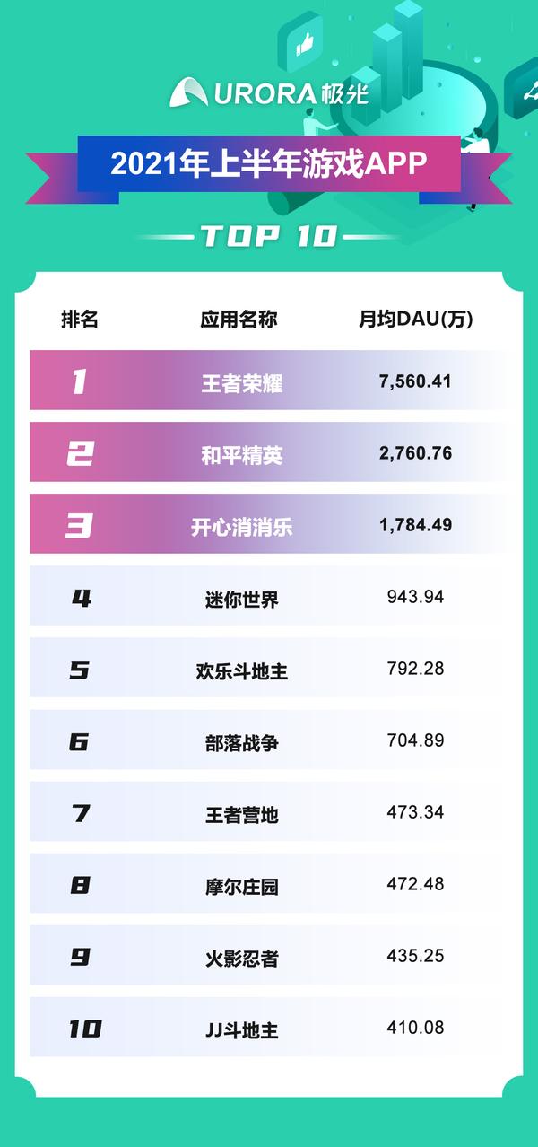 科技重塑生活，最新APP排行与未来智能体验之旅