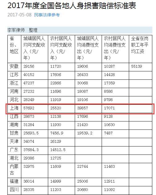 最新十级伤残赔偿标准,最新十级伤残赔偿标准，探索自然美景的治愈之旅