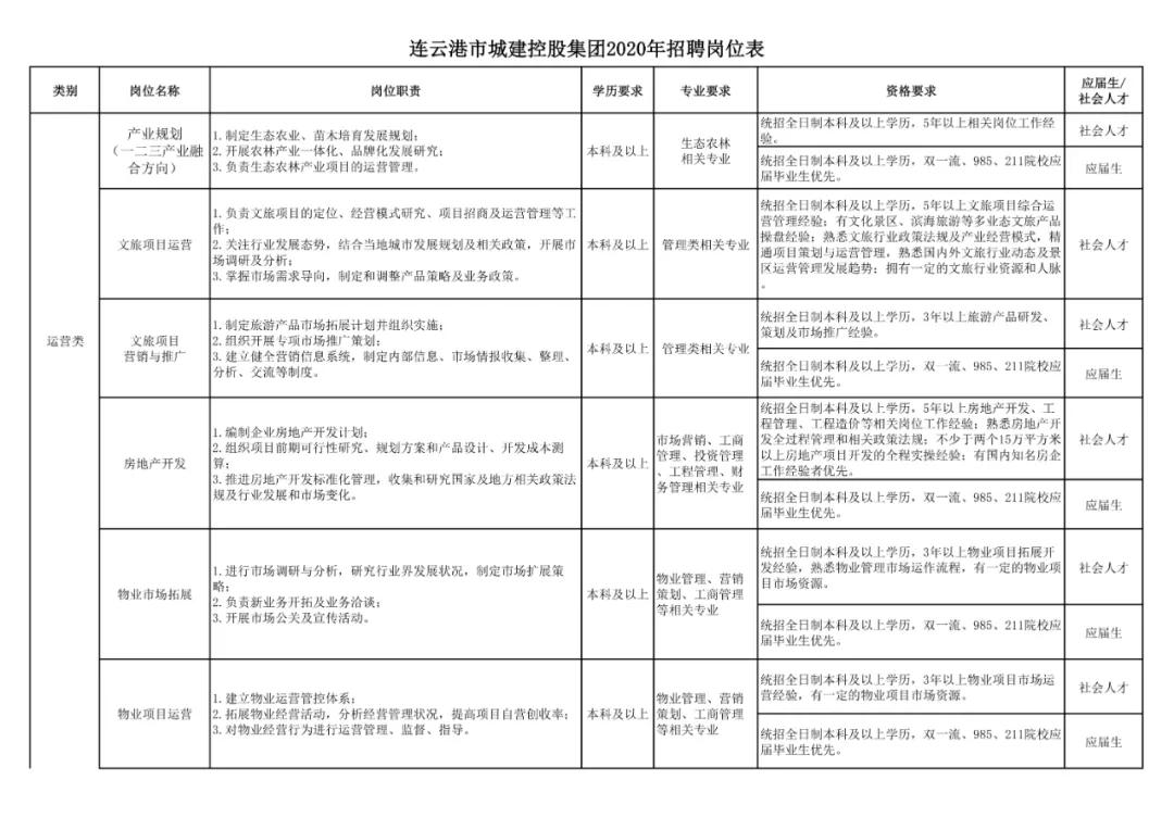 连云港招聘资讯,连云港招聘资讯，开启你的职业之旅，探索学习变化的力量
