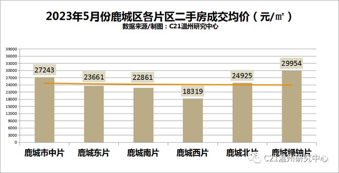 最新成交行情,最新成交行情观点论述