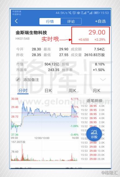 掌握科技领航，尽在00745港股实时行情APP