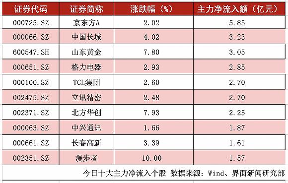 京东方A股票历史行情深度探讨