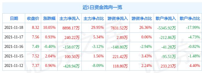 股票中信海直——高科技领航者重塑投资未来