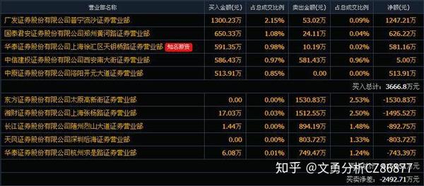 办公设备租赁服务 第65页